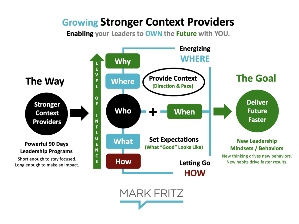 Growing Stronger Context Providers Growing Stronger Context Providers